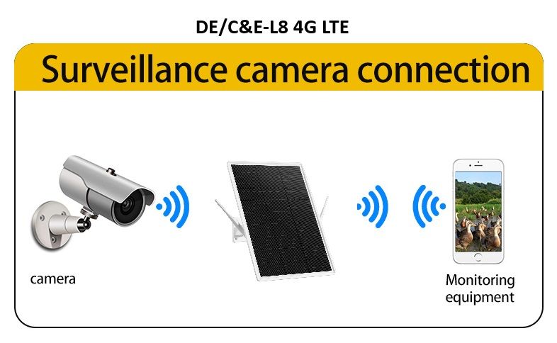 DE/C&E-L8 4G LTE Уличный 4G/3G роутер для систем видеонаблюдения, интернет вещей, раздаёт WiFi (b/g/
