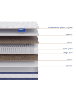 Матрас Da Vinci