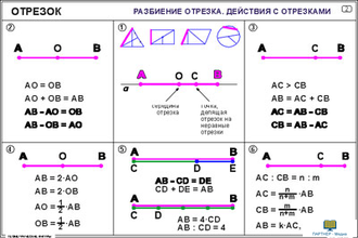 Геометрические фигуры  (21 шт), комплект кодотранспарантов (фолий, прозрачных пленок)