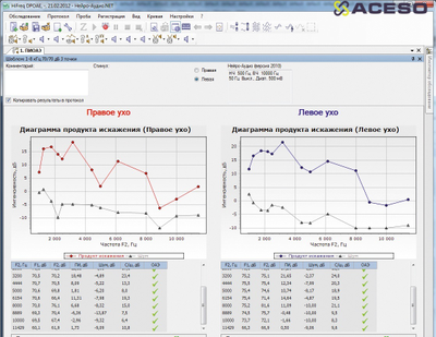 Нейро-Аудио 2-канальный прибор для проведения объективной аудиометрии КСВП, ОАЭ, VEMP, ASSR, ЭКохГ