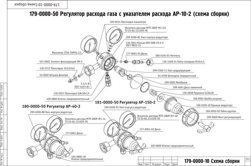 СваркаРУ Гайка накидная G3/4 входного штуцера регулятора расхода БАМЗ ...