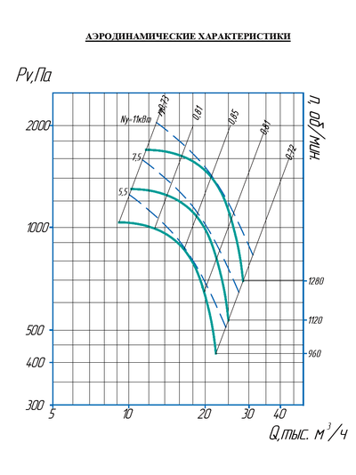 ВР 80-75-8 исп.5  (5,5/1000)