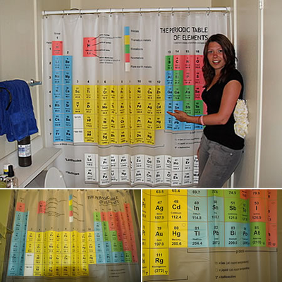 штора таблица менделеева