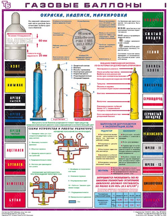 «Газовые баллоны». Комплект из 3 листов.