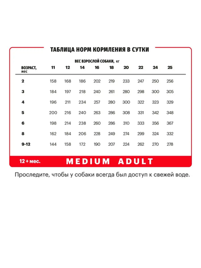 Karmy Medium Junior (Карми Медиум Юниор) для щенков средних пород, 14 кг