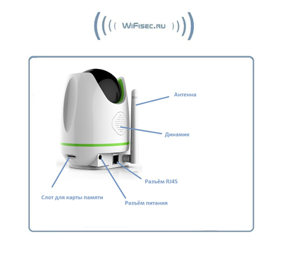 Yobang Security. Видеоняня /WiFi-LAN видеокамера моторизированная с DVR , HD (163Eye/Yoosee)