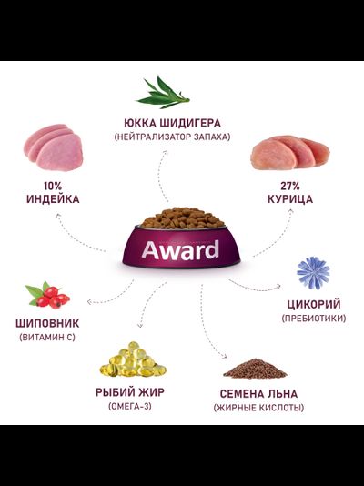 AWARD (Авард) Healthy growth, сухой корм для котят, Индейка с курицей, 10 кг