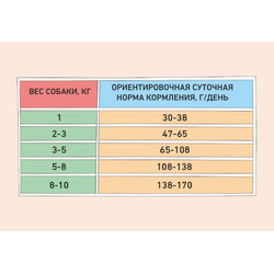 ZILLII Adult Dog Small Breed Sensitive Digestion Сухой корм для взрослых собак мелких пород с чувствительным пищеварением  Белая Рыба с Лососем 0.8 кг