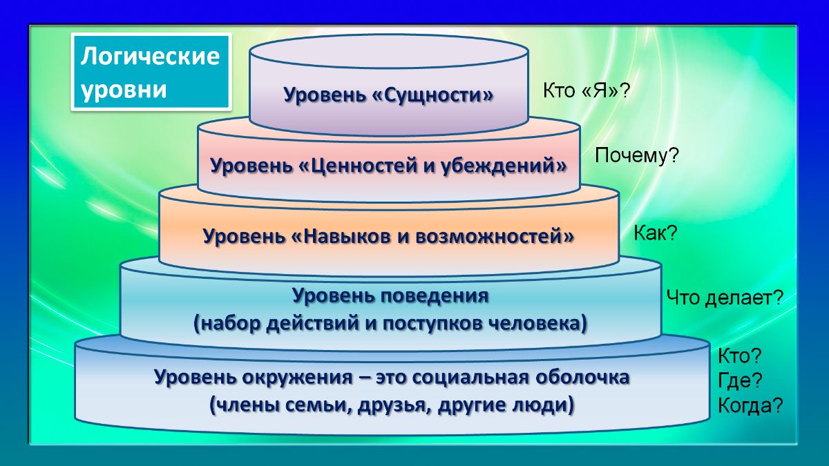 Логические уровни. Часть 2