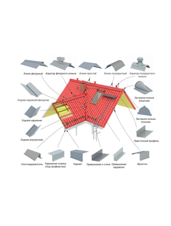 Элементы отделки для кровли