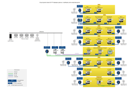 Структурная схема АСУТП передачи данных с приборов учета энергоресурсов