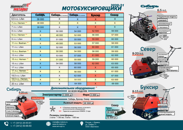 Мировые моторы ижевск пойма