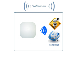 CO-WF-BR03P Уличная точка доступа 5.8ГГц / WiFi мост/точка точка,/Точка-многоточка, питание PoE,  до 3 км. (поток данных до 150 Мб/с) 1 шт.