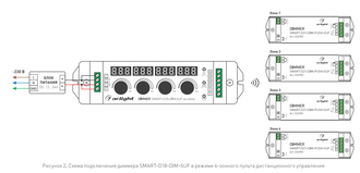 Диммер Arlight SMART-D18-DIM-SUF (12-24V, 4x4A, 2.4G)