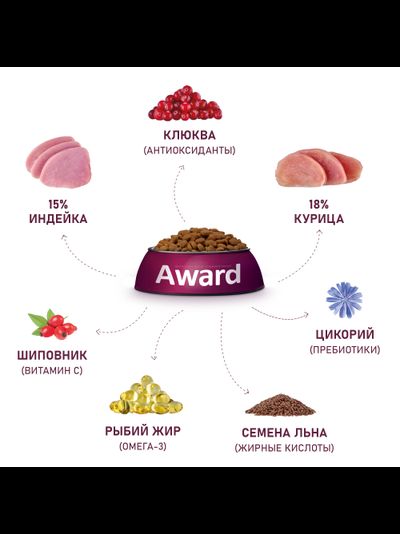 AWARD (Авард) Sterilized, сухой корм для стерилизованных кошек, Индейка с курицей, 10 кг