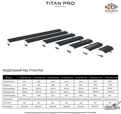 Светильник TITAN PRO 1500 (150W, 150-170 см)
