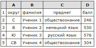 учебник немецкого языка. л. умк и. а. электронная таблица количество учеников.