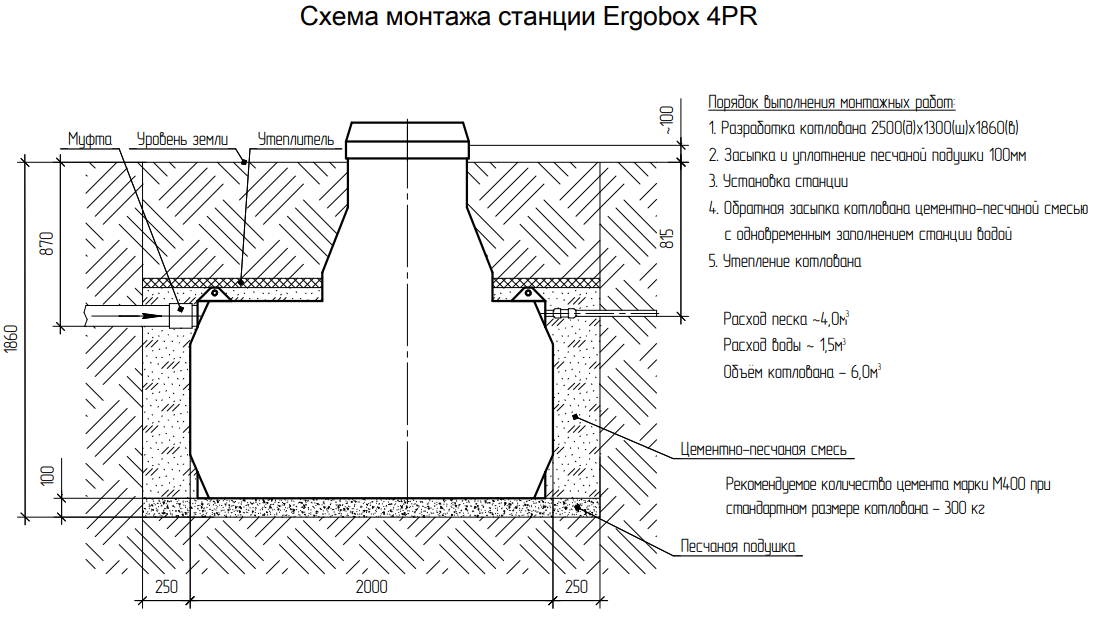 Септик Эргобокс (Ergobox) 4