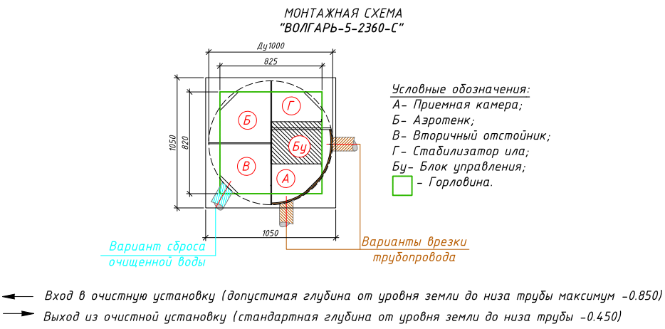 Септик ВОЛГАРЬ 5 монтажная схема