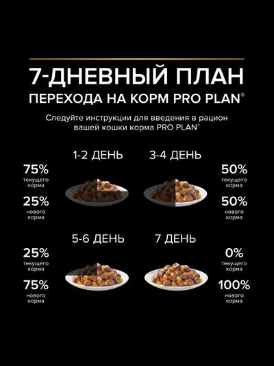 Pro Plan (ПроПлан) Adult влажный корм для взрослых кошек, Ягненок в желе, 85 г