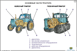 Тракторы. Двигатели (19 шт), комплект кодотранспарантов (фолий, прозрачных пленок)