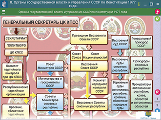 Наглядная история. История России. XX – начало XXI века. 9 класс