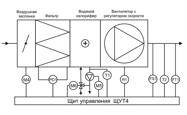 Приточно вытяжная установка схема принципиальная Припливно-витяжна установка Вентс ВУТ 200 Г міні ЄС на замовлення на Ventbazar.u