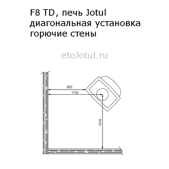 Установка печи Jotul F8 TD BP, диагонально в углу, какие отступы от горючих стен