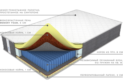 Матрас Memory Triumph от Фабрики матрасов Ортис