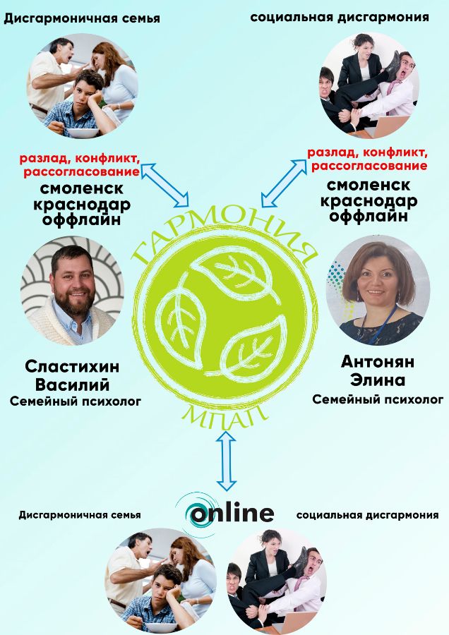 социальный проект психолога. психологический центр элементарно. работа социального педагога в школе. структура психолого-педагогического сопровождения. педагог психолог.