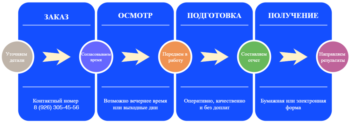 независимая оценка недвижимости