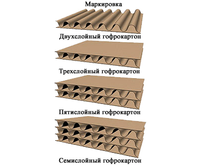 Картон в рулоне двухслойный, ГОСТ, ширина 1600мм, 10 метров