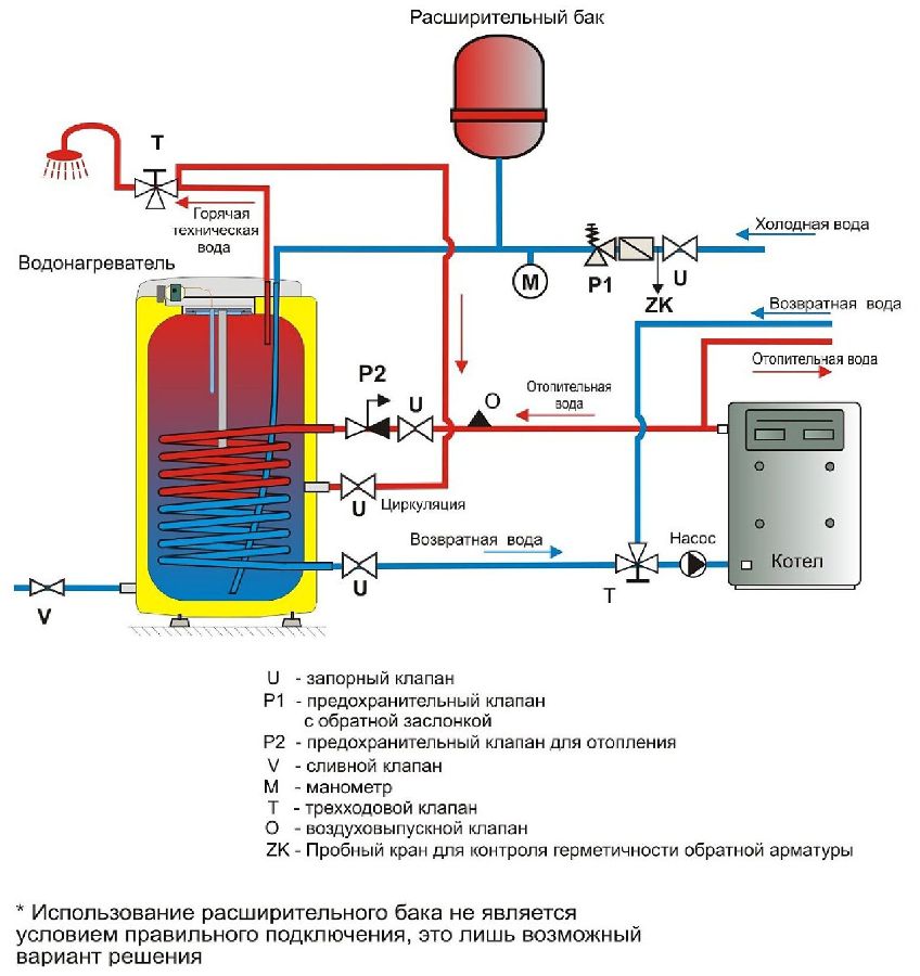 схема обвязки расширительного бака отопления