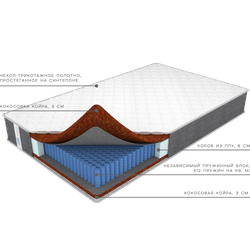 Матрас премиум Абсолют