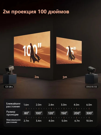 4К Проектор Vidda C3 Ultra (CN)