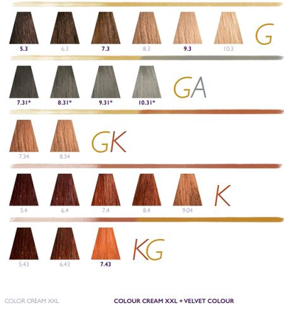 "KEEN" VELVET COLOUR Стойкая крем-краска без аммиака, 100 мл