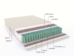 Матрас с пружинным блоком "Star"