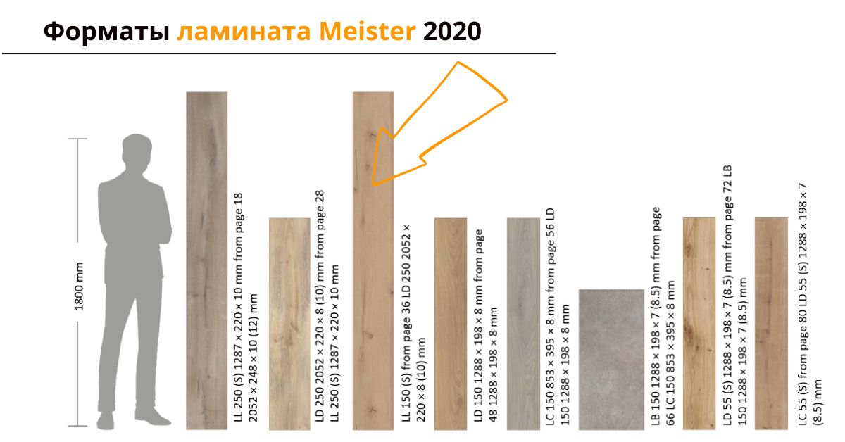 Форматы ламината Meister