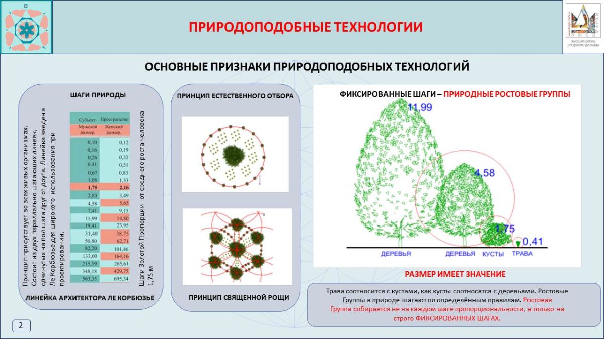 Признаки Природоподобных технологий