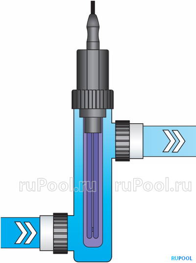 УФ-обеззараживатель Van Erp Blue Lagoon UV-C Spa 10000, 4 куб.м/ч, 15 Вт