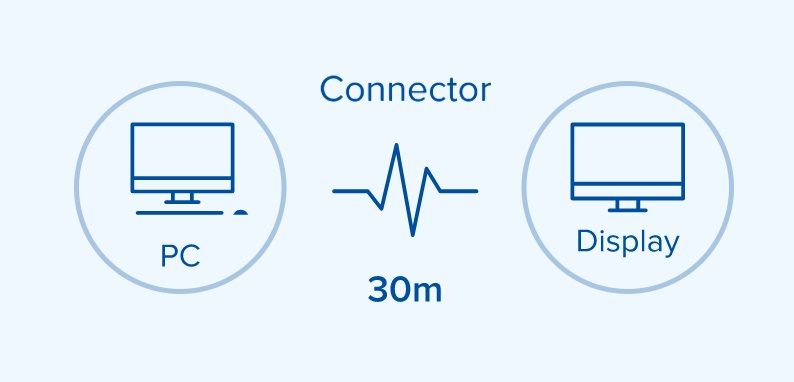 Lenkeng LKV688L беспроводной HDMI удлинитель с нулевой задержкой для 4K HDMI (до 30 м.)