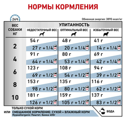 Royal Canin (Роял Канин) Hypoallergenic Small Dog сухой корм для собак мелких пород, 3,5 кг