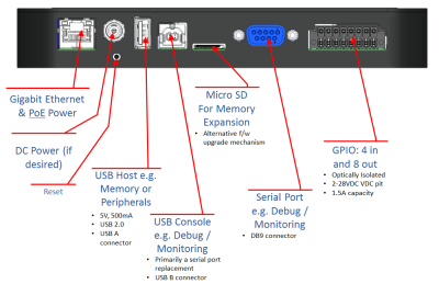 UHF RFID СТАЦИОНАРНЫЙ СЧИТЫВАТЕЛЬ  ALIEN ALR-F800-EMA-DEV-C