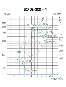 ВО 06-300-4 (0,25/1500)