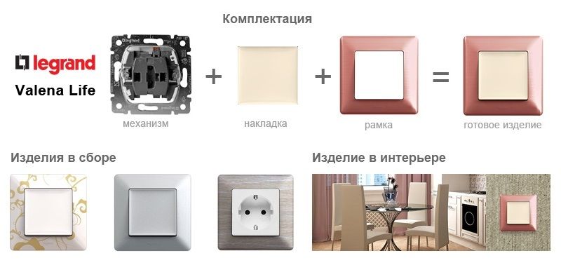 Комплектация изделий серии Legrand Valena Life