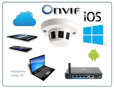 IP Видеокамера/видеоняня WiFi-LAN   (изв. дыма), HD