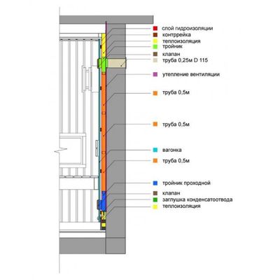 Вентиляция для бани Woodson КуБасту горизонтальная