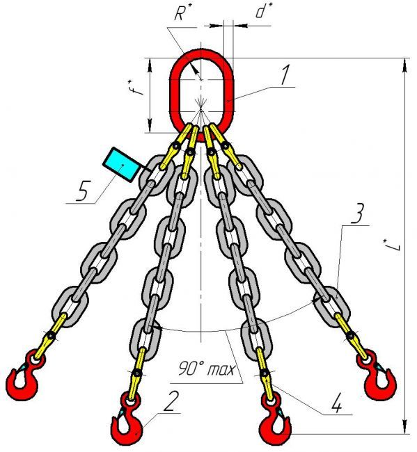 строп цепной 2сц-4. модели стропов. звено соединительное dha 3,2 т. съемные грузозахватные приспособления (сгзп). 3ск (строп канатный трехветвевой, паук).