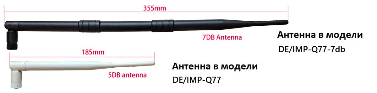 DE/IMP-Q77-7db Комплект приёмник-передатчик без проводов до 1200 м. Ethernet (LAN). уличное исполнен