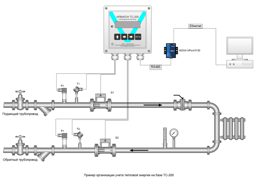 Схема узла учета учета тепловой энергии. Узел учета тепловой энергии ТМК 20. УУТЭ узел учета тепловой энергии. Преобразователь давления для теплового узла схема.